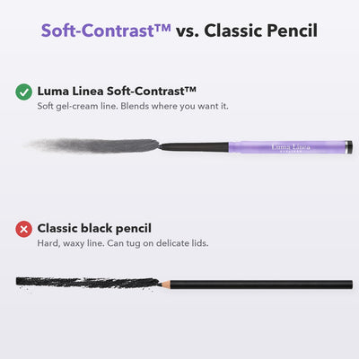 Luma Linea Soft-Contrast™ Eyeliner